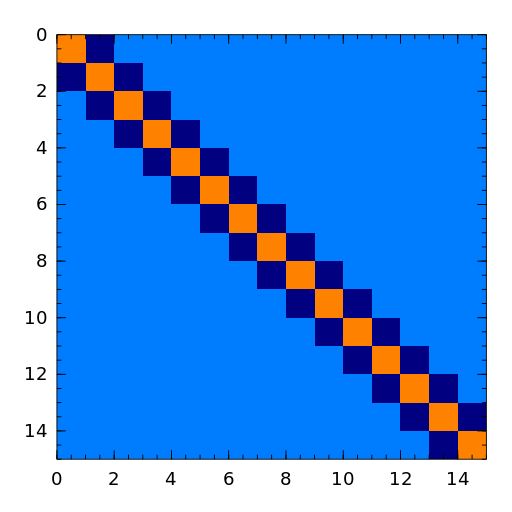 _images/tridiag.png